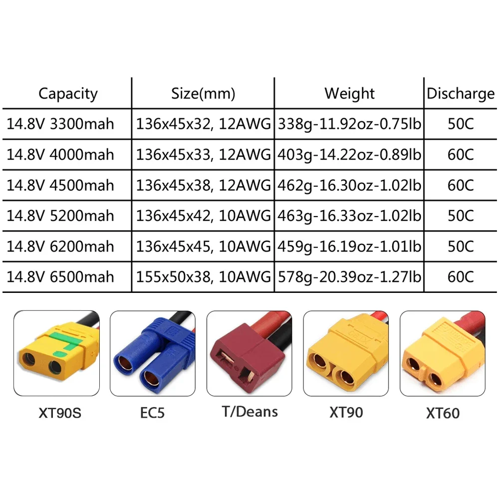 4S 14.8V Lipo Battery 3300mah  - огляд і ціна Drone Rc Boat