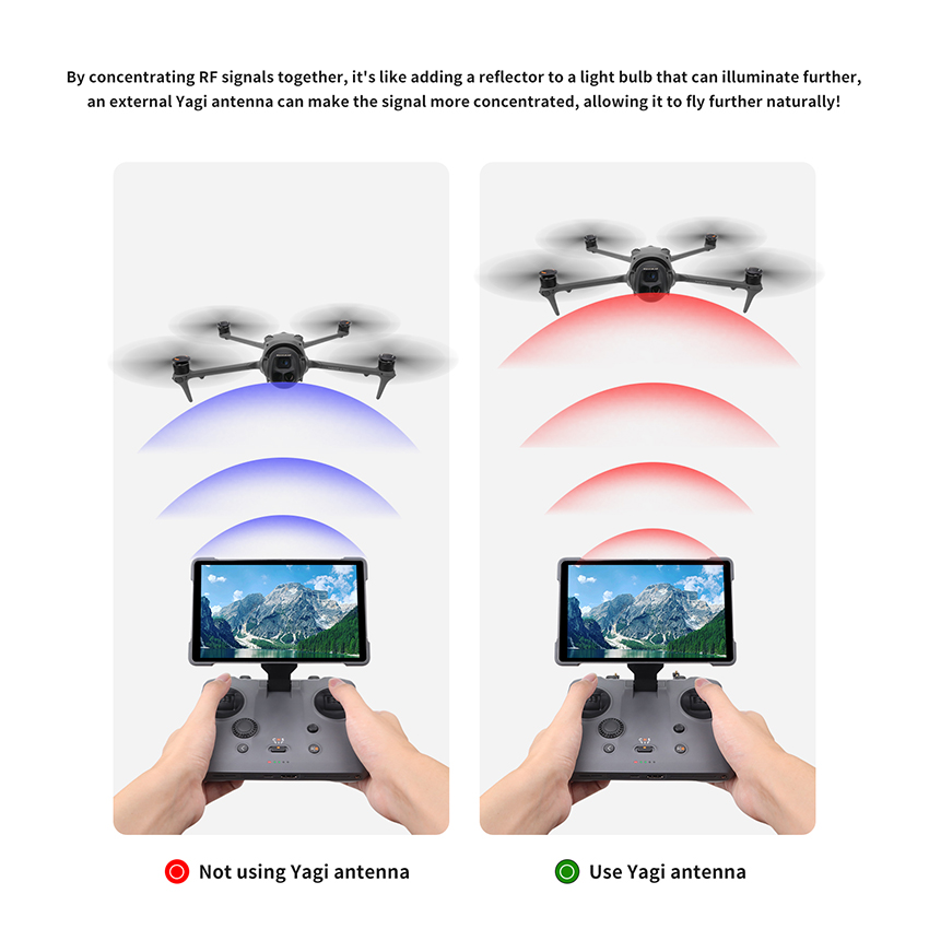 2 PCS Signal Booster Yagi Ante - огляд і ціна Drone Rc Signal